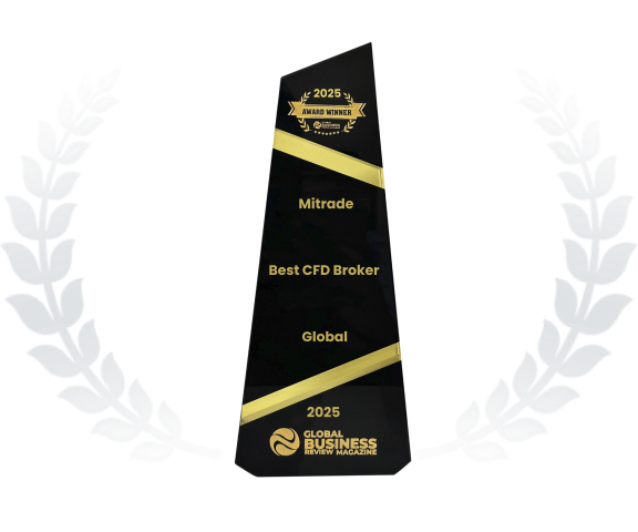 Bester CFD-Broker Global