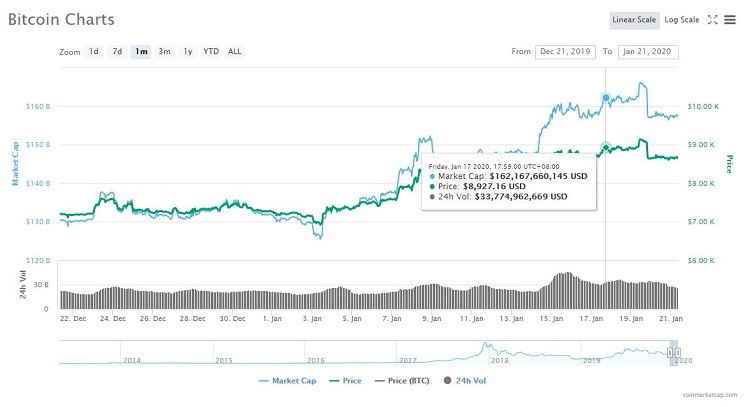 Dá»± Ä'oan Gia Bitcoin NÄƒm 2020 2025 Nhá»¯ng Thong Tin Bitcoin áº£nh HÆ°á»Ÿng Ä'áº¿n Gia Bitcoin Hiá»‡n Táº¡i