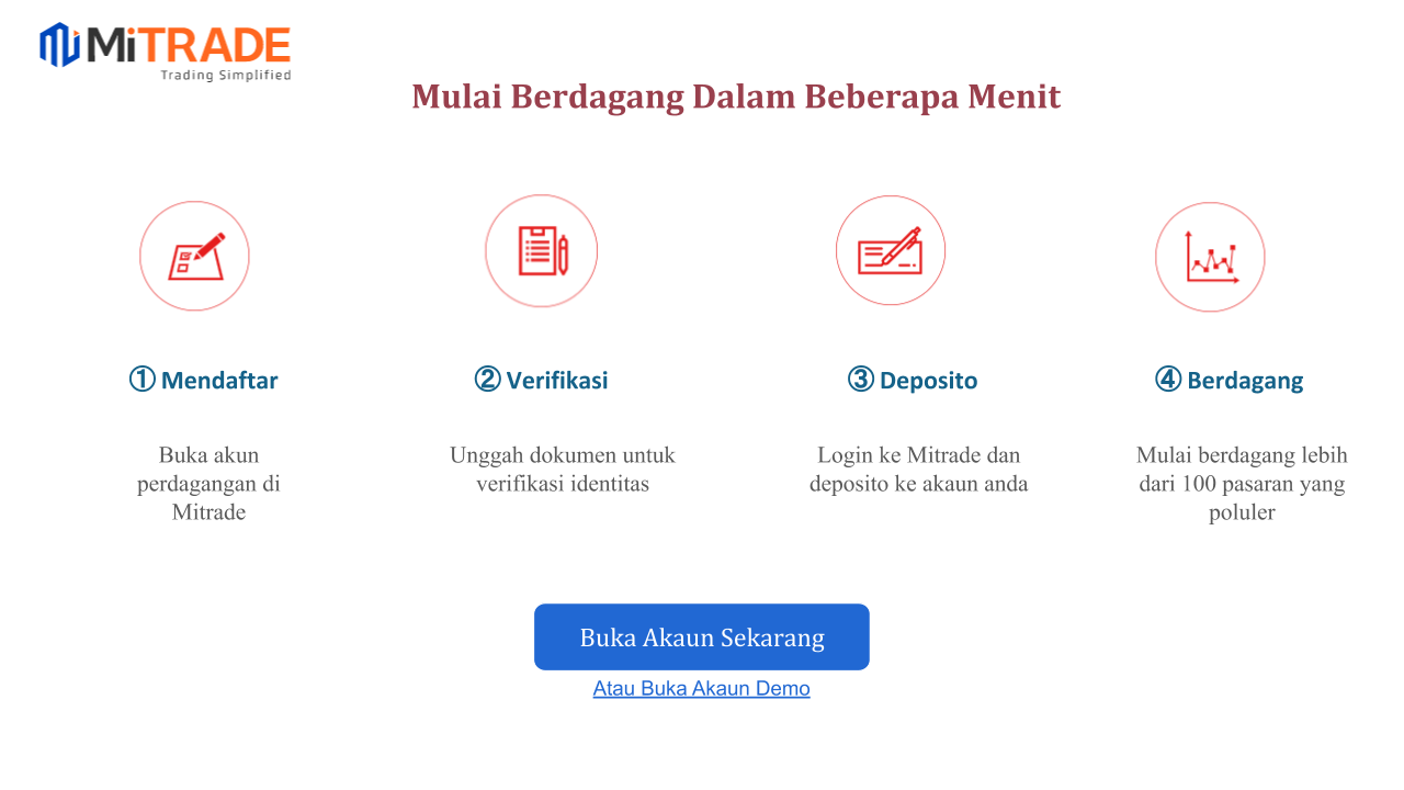 cara_buka_akaun_di_Mitrade