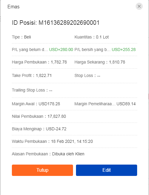 Ramalan Harga Emas 2021 Adakah Harga Emas Hari Ini Akan Naik Atau Turun