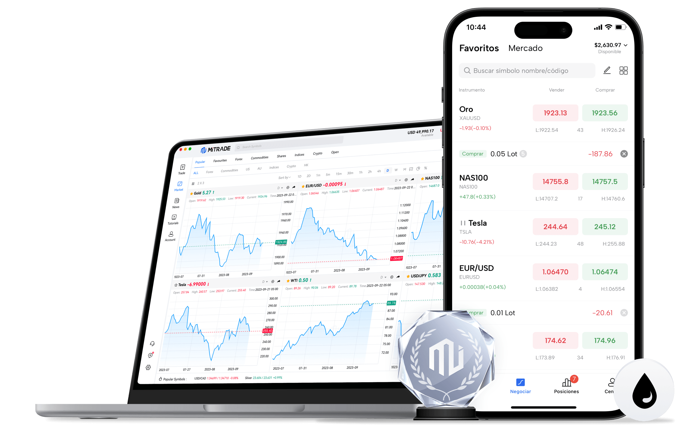 La plataforma comercial líder en el mundo